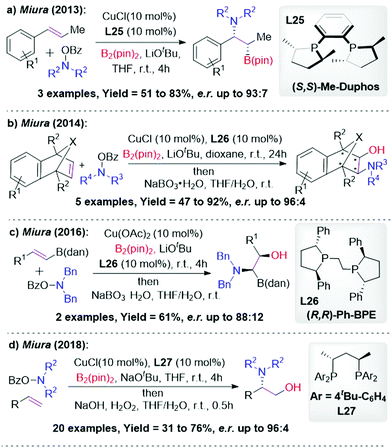 Transition Metal Catalyzed Asymmetric Multicomponent Reactions Of Unsaturated Compounds Using Organoboron Reagents Chemical Communications Rsc Publishing
