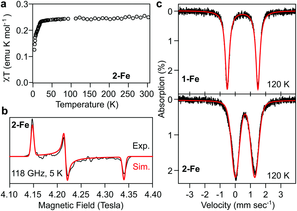 Low Spin 1 1 Diphosphametallocenates Of Chromium And Iron Chemical Communications Rsc Publishing