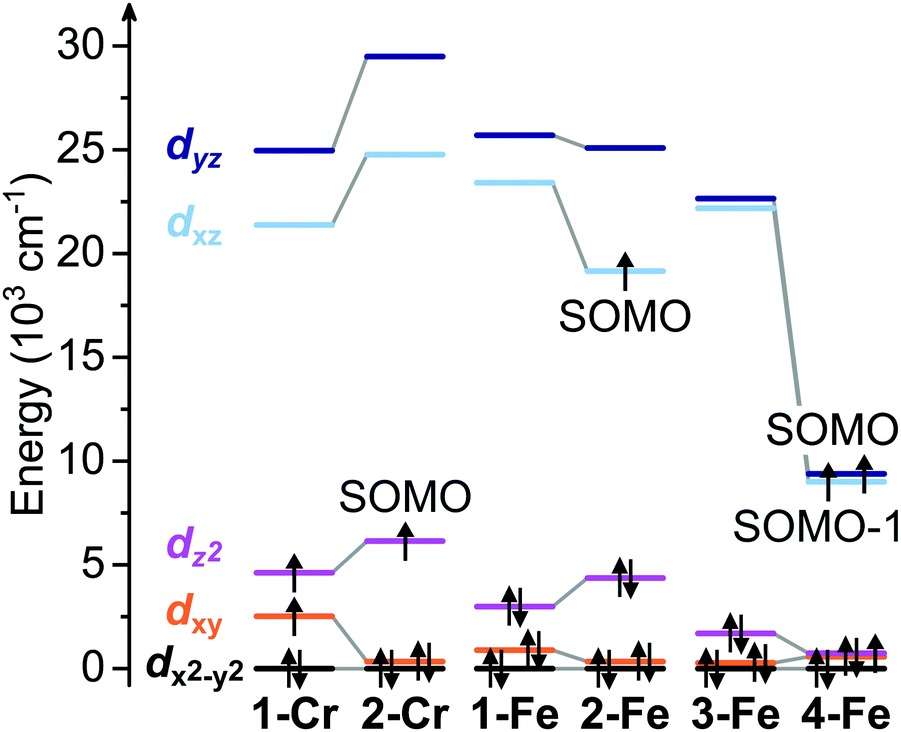 Low Spin 1 1 Diphosphametallocenates Of Chromium And Iron Chemical Communications Rsc Publishing