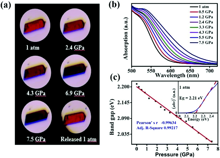 Thermochromism And Piezochromism Of An Atomically Precise High Nuclearity Silver Sulfide Nanocluster Chemical Communications Rsc Publishing