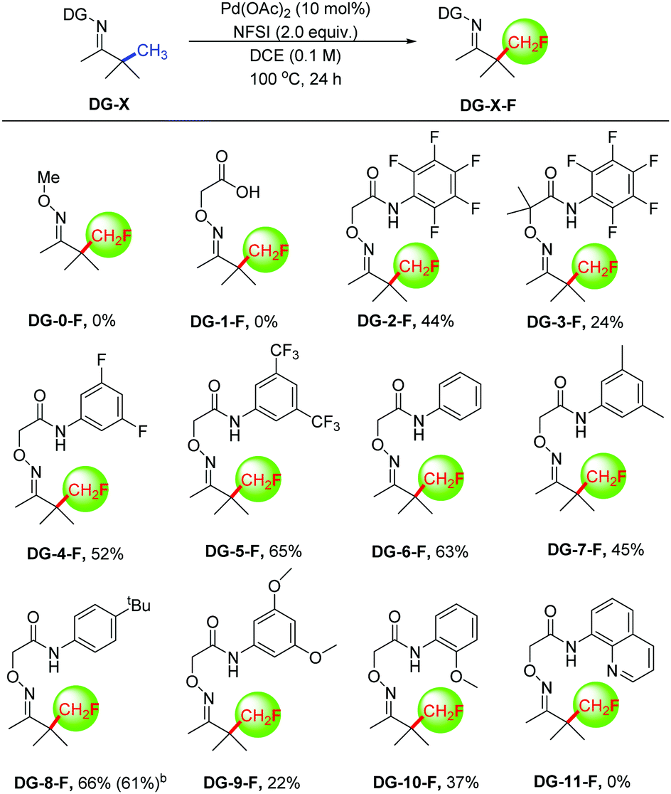 Regioselective C Sp3 H Fluorination Of Ketones From Methyl To The Monofluoromethyl Group Chemical Communications Rsc Publishing
