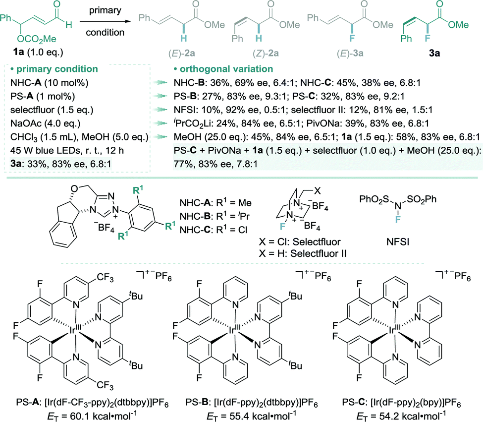 Photo Induced Energy Transfer Relay Of N Heterocyclic Carbene Catalysis An Asymmetric A Fluorination Isomerization Cascade Chemical Communications Rsc Publishing