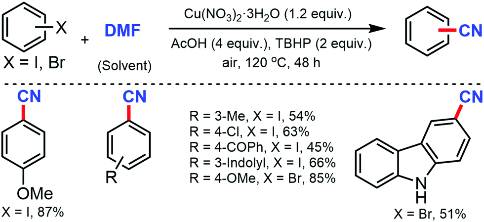 C Cn Bond Formation An Overview Of Diverse Strategies Chemical Communications Rsc Publishing