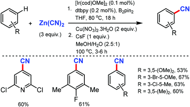 C Cn Bond Formation An Overview Of Diverse Strategies Chemical Communications Rsc Publishing