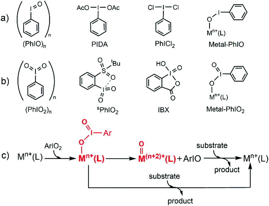 Theoretical Studies Unveil The Unusual Bonding In Oxygenation Reactions Involving Cobalt Ii Iodylarene Complexes Chemical Communications Rsc Publishing