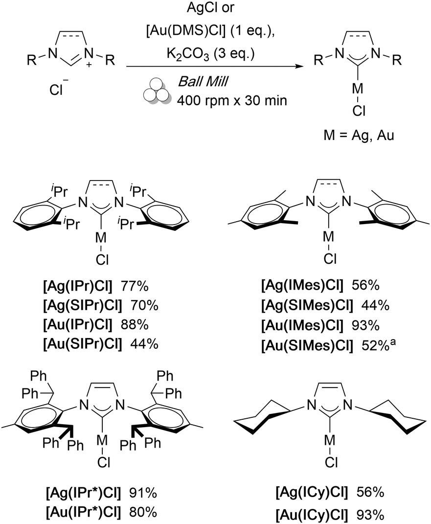 The Weak Base Route Leading To Transition Metal N Heterocyclic Carbene Complexes Chemical Communications Rsc Publishing
