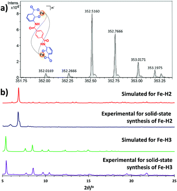 A New Class Of Anionic Metallohelicates Based On Salicylic And Terephthalic Acid Units Accessible In Solution And By Mechanochemistry Chemical Communications Rsc Publishing