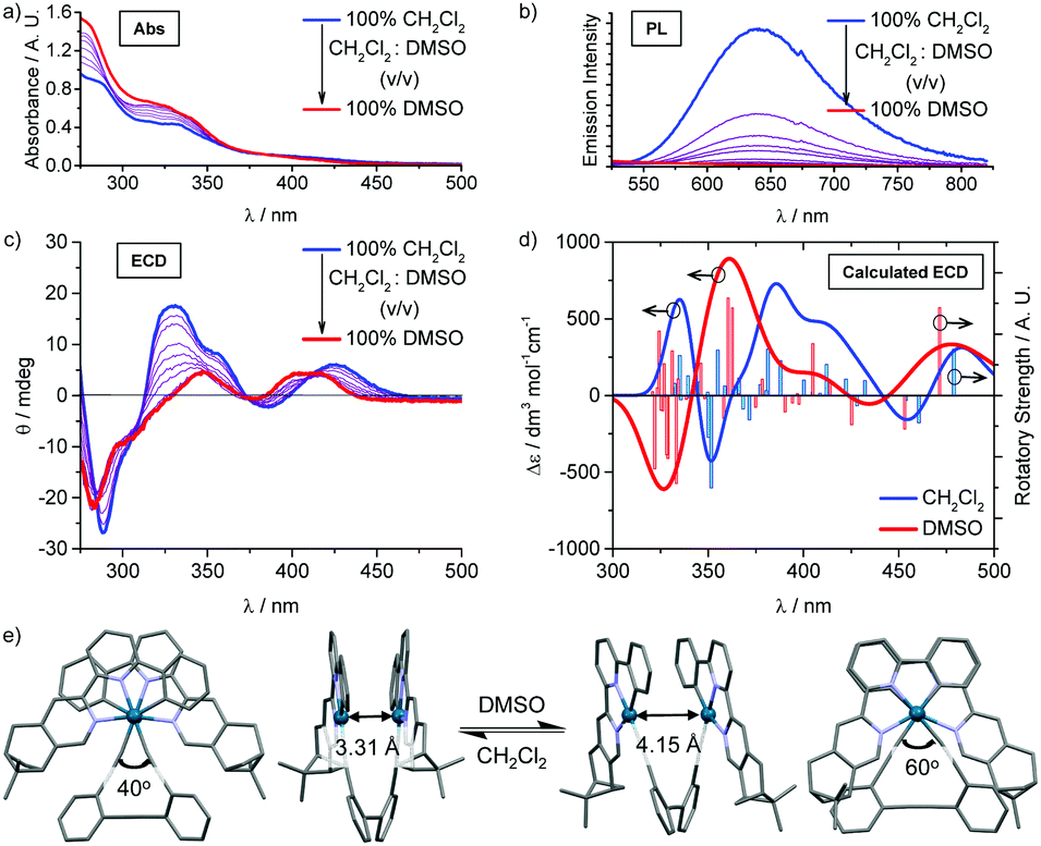 Helically Chiral Pd Ii Complexes Containing Intramolecular Pd Pd Metallophilicity As Circularly Polarized Molecular Phosphors Chemical Communications Rsc Publishing