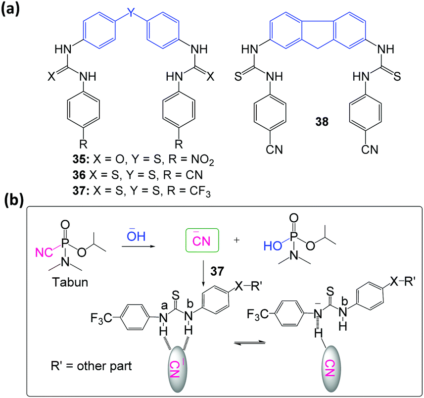 Chromo Fluorogenic Sensors For Chemical Warfare Agents In Real Time Analysis Journey Towards Accurate Detection And Differentiation Chemical Communications Rsc Publishing