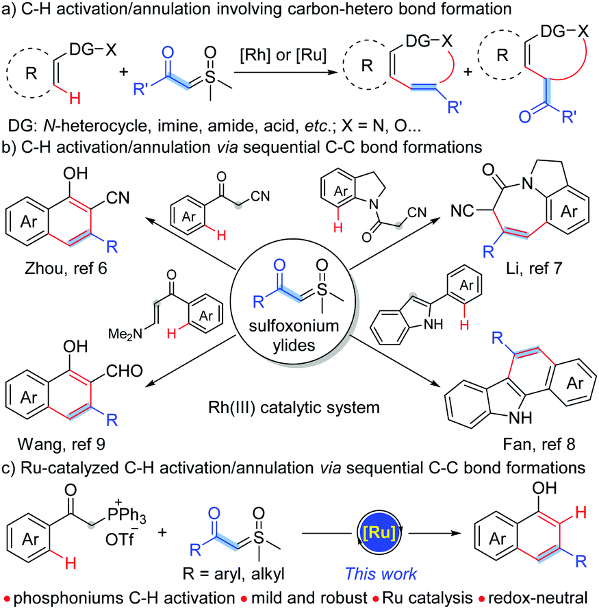 Ruthenium Catalyzed Coupling Of A Carbonyl Phosphoniums With Sulfoxonium Ylides Via C H Activation Wittig Reaction Sequences Chemical Communications Rsc Publishing