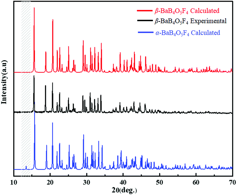 Bab4o5f4 With Reversible Phase Transition Featuring Unprecedented Fundamental Building Blocks Of B16o21f16 In The A Phase And B4o6f4 In The B Phase Chemical Communications Rsc Publishing Bab4o5f4 With Reversible Phase Transition Featuring Unprecedented Fundamental Building Blocks Of B16o21f16 In The A Phase And B4o6f4 In The B Phase Chemical Communications Rsc Publishing