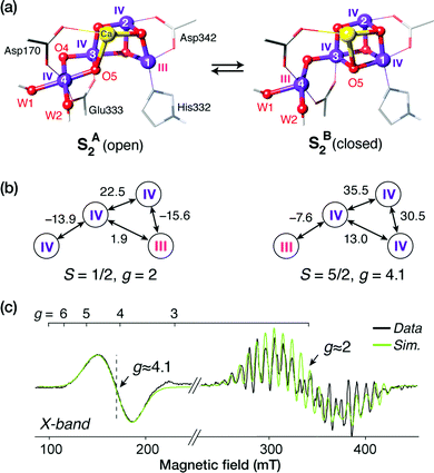Successes, challenges, and opportunities for quantum chemistry in ...