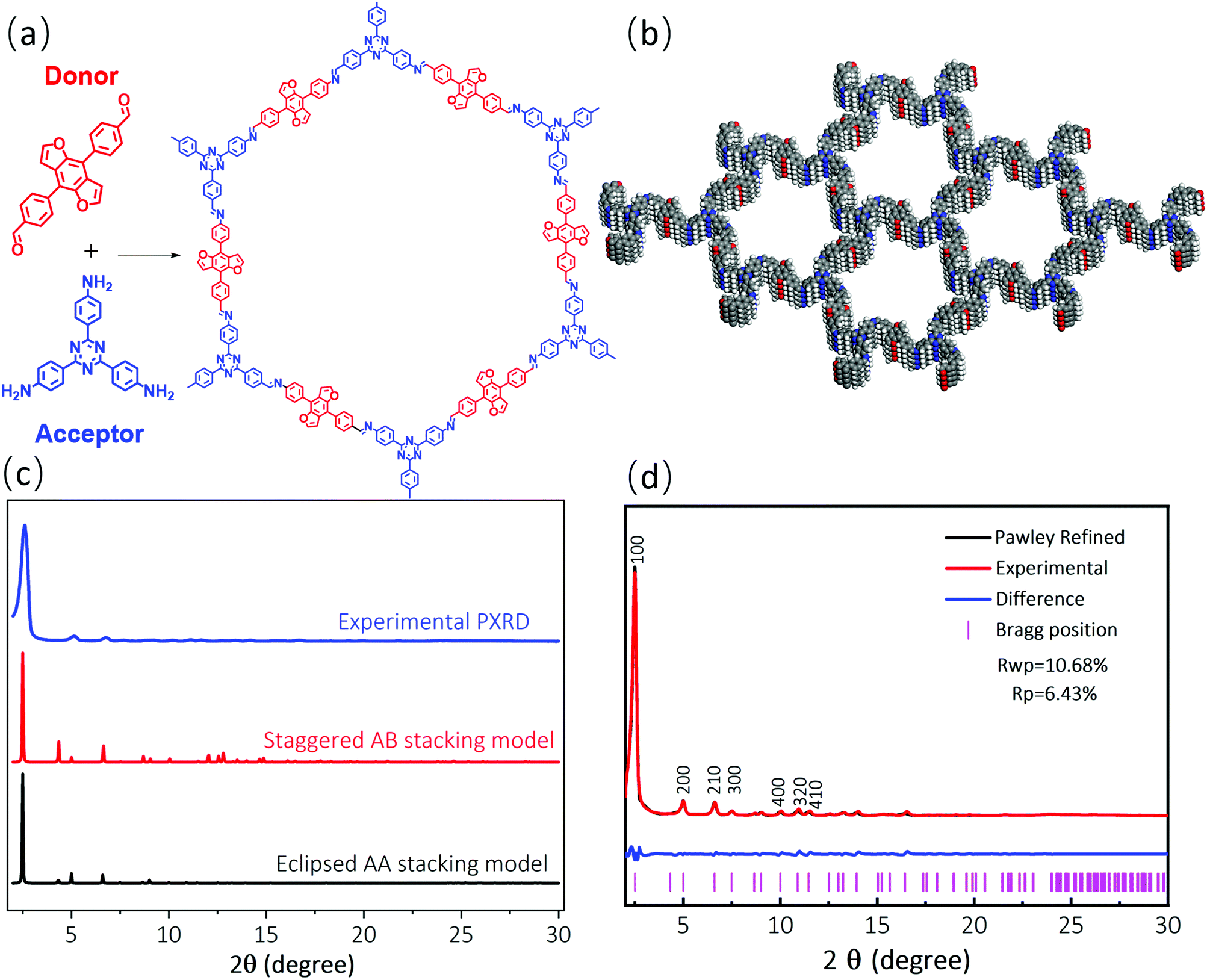 how to build ferrocene in materials studio