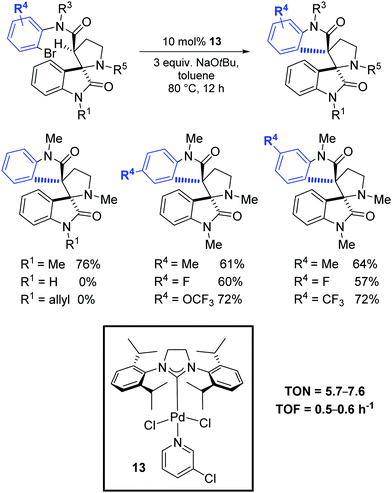 N Heterocyclic Carbene Complexes Enabling The A Arylation Of Carbonyl Compounds Chemical Communications Rsc Publishing
