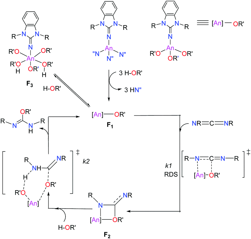 Recent Developments In Highly Basic N Heterocyclic Iminato Ligands In Actinide Chemistry Chemical Communications Rsc Publishing