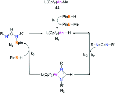 Recent Developments In Highly Basic N Heterocyclic Iminato Ligands In Actinide Chemistry Chemical Communications Rsc Publishing