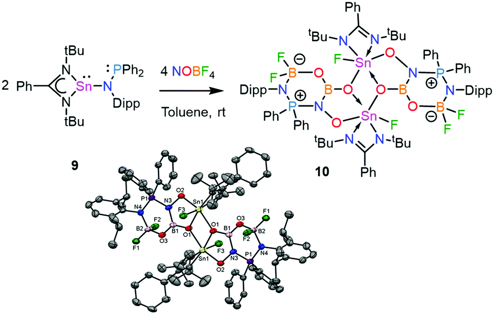 The Diverse Reactivity Of Nobf4 Towards Silylene Disilene Germylene And Stannylene Chemical Communications Rsc Publishing