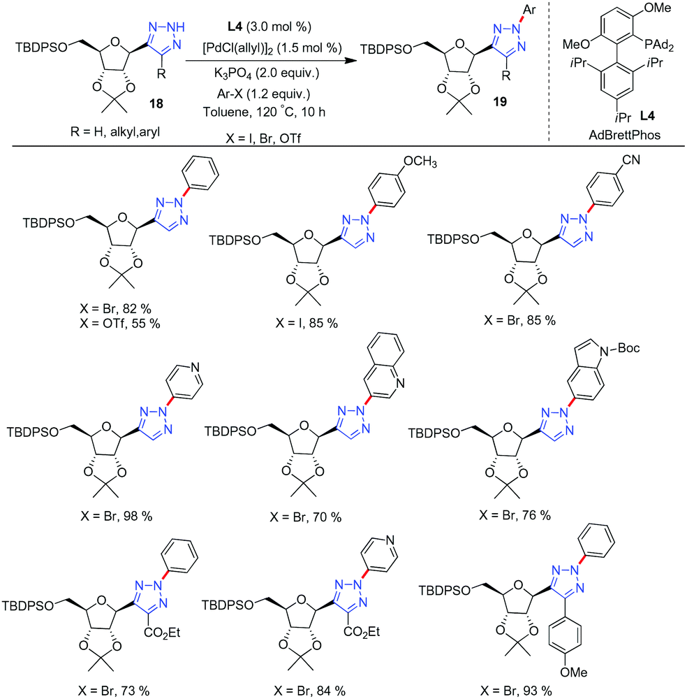 Recent Developments In Selective N Arylation Of Azoles Chemical Communications Rsc Publishing