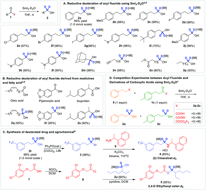 Acyl Fluorides As Direct Precursors To Fluoride Ketyl Radicals Reductive Deuteration Using Smi2 And D2o Chemical Communications Rsc Publishing