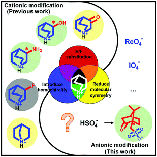 Homochiral Anionic Modification Toward The Chemical Design Of Organic Enantiomeric Ferroelectrics Chemical Communications Rsc Publishing