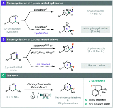 Accessing novel fluorinated heterocycles with the hypervalent ...