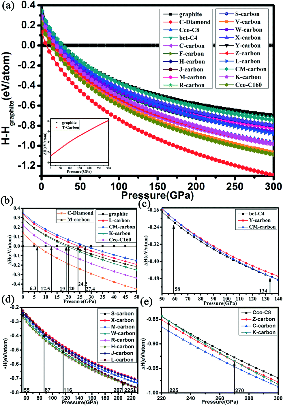 Novel Ultrahard Carbon Structures By Cold Compressing Tubes Crystengcomm Rsc Publishing