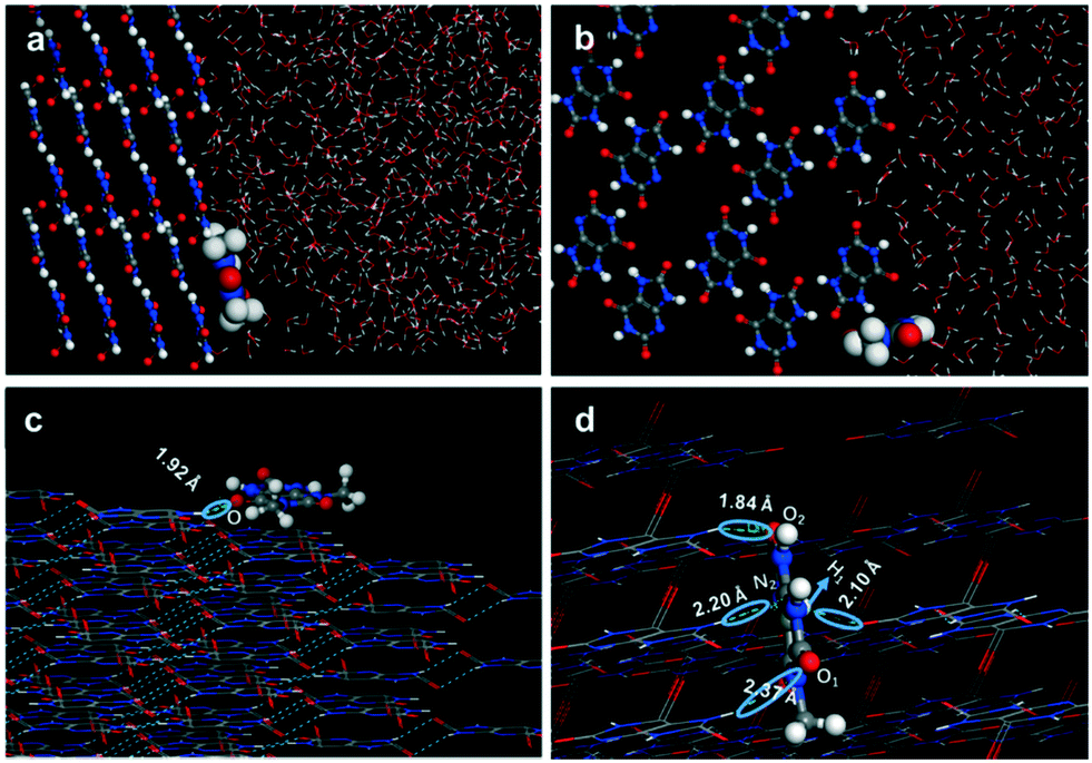 Growth And Inhibition Of Monohydrate Sodium Urate Banded Spherulites Crystengcomm Rsc Publishing
