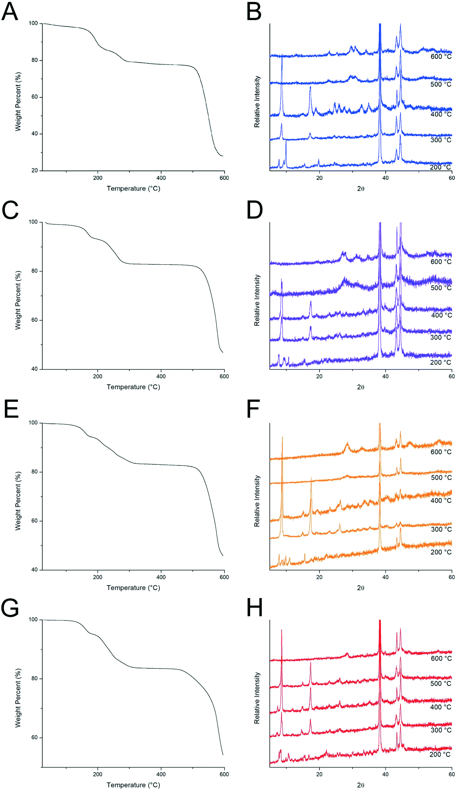 Structural Diversity Of Four Lanthanide Metal Organic Frameworks Based On 2 6 Naphthalenedicarboxylate Synthesis Structures And Photoluminescent Properties Crystengcomm Rsc Publishing