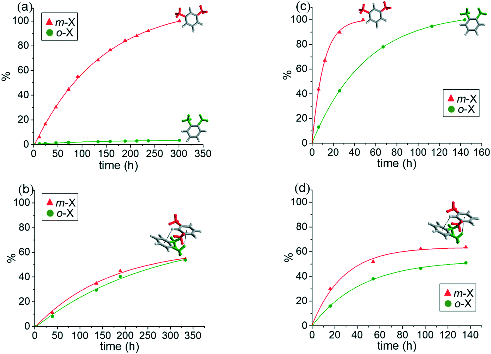 Unusual Porous Crystals Via Catenation Of 1d Ladders Unprecedented Mixture Effects On The Adsorption Of Xylene Isomers In A Scsc Mode Crystengcomm Rsc Publishing