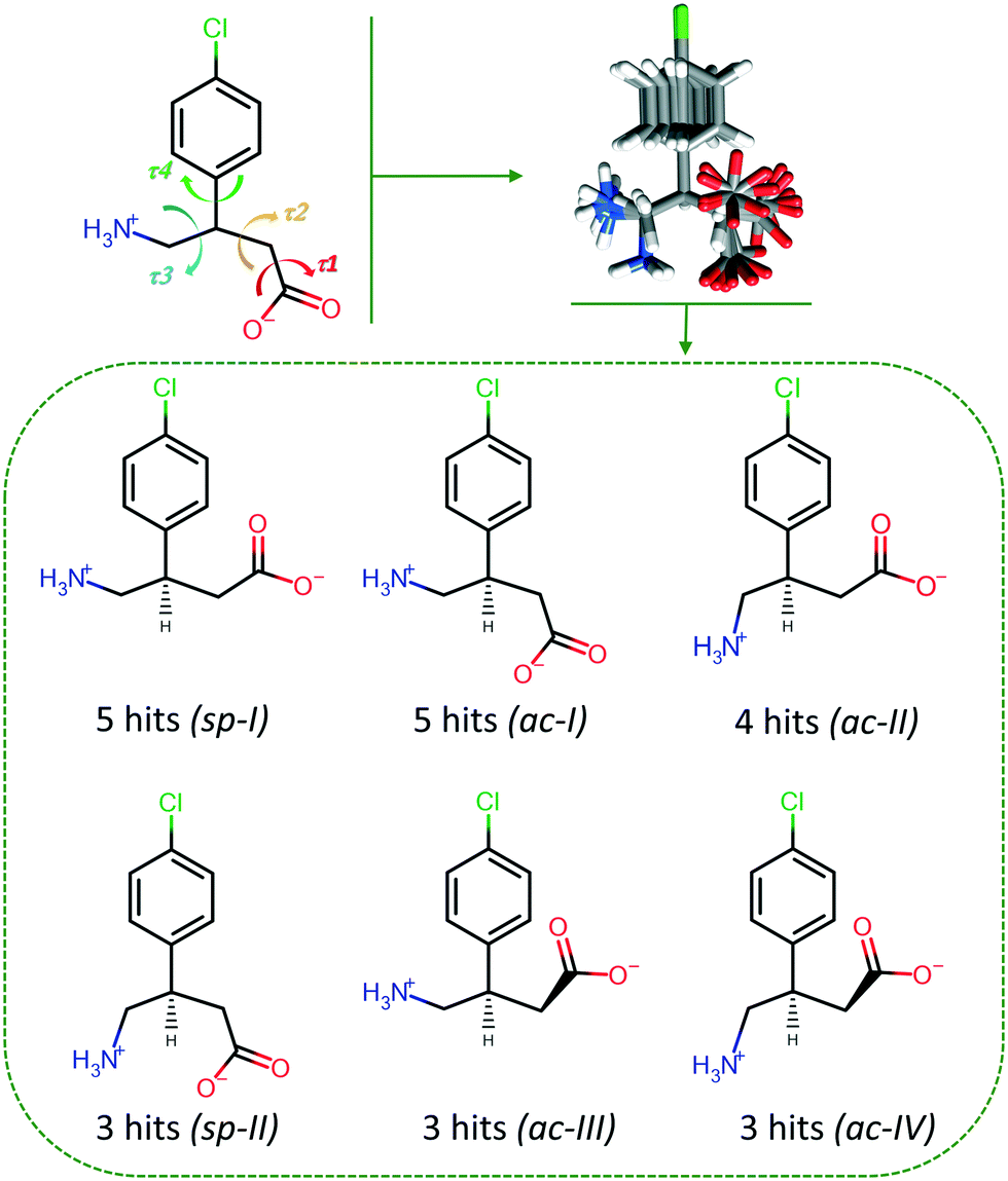 Multicomponent Crystals Of Baclofen With Acids And Bases Conformational Flexibility And Synthon Versatility Crystengcomm Rsc Publishing
