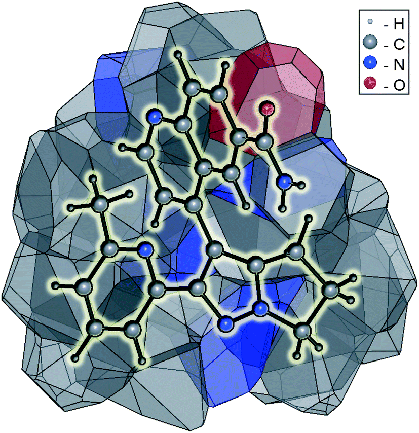 Advancing The Use Of Voronoi Dirichlet Polyhedra To Describe Interactions In Organic Molecular Crystal Structures By The Example Of Galunisertib Polymorphs Crystengcomm Rsc Publishing