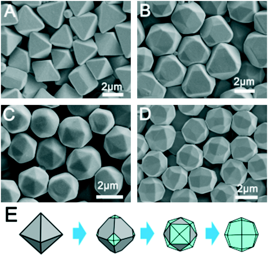 Cl − -Induced selective fabrication of 3D AgCl microcrystals by a one ...