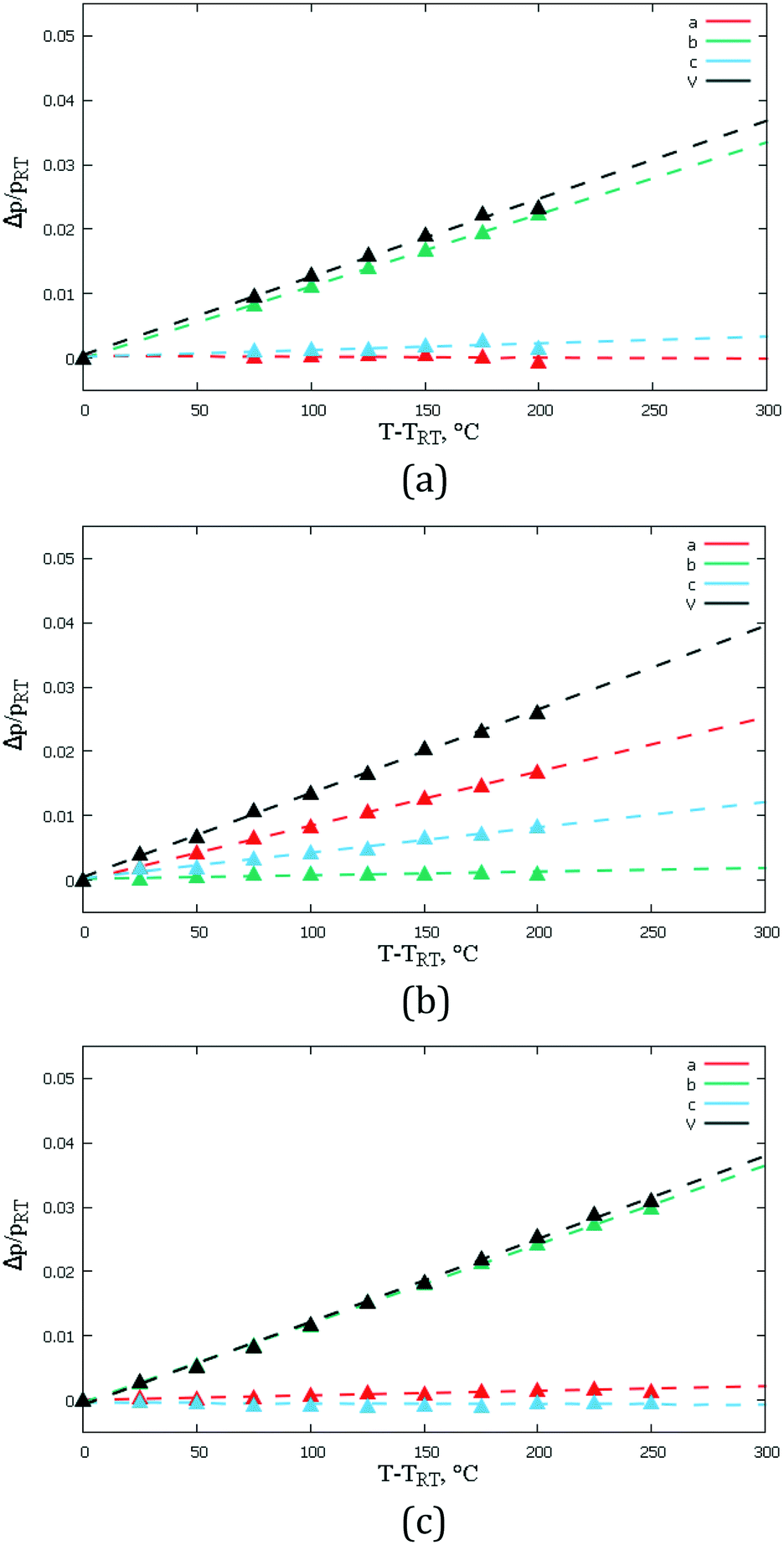 Proton Sponge Lead Halides Containing 1d Polyoctahedral Chains Crystengcomm Rsc Publishing