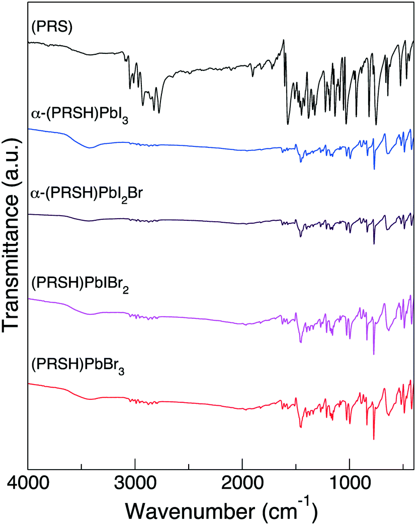 Proton Sponge Lead Halides Containing 1d Polyoctahedral Chains Crystengcomm Rsc Publishing