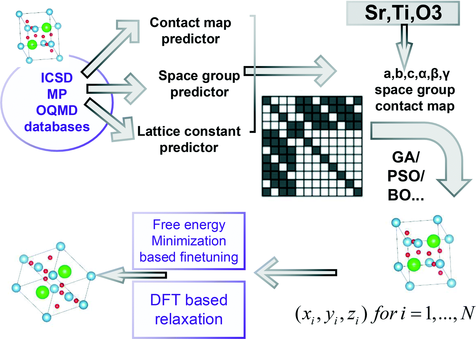 Contact Map Based Crystal Structure Prediction Using Global Optimization Crystengcomm Rsc Publishing