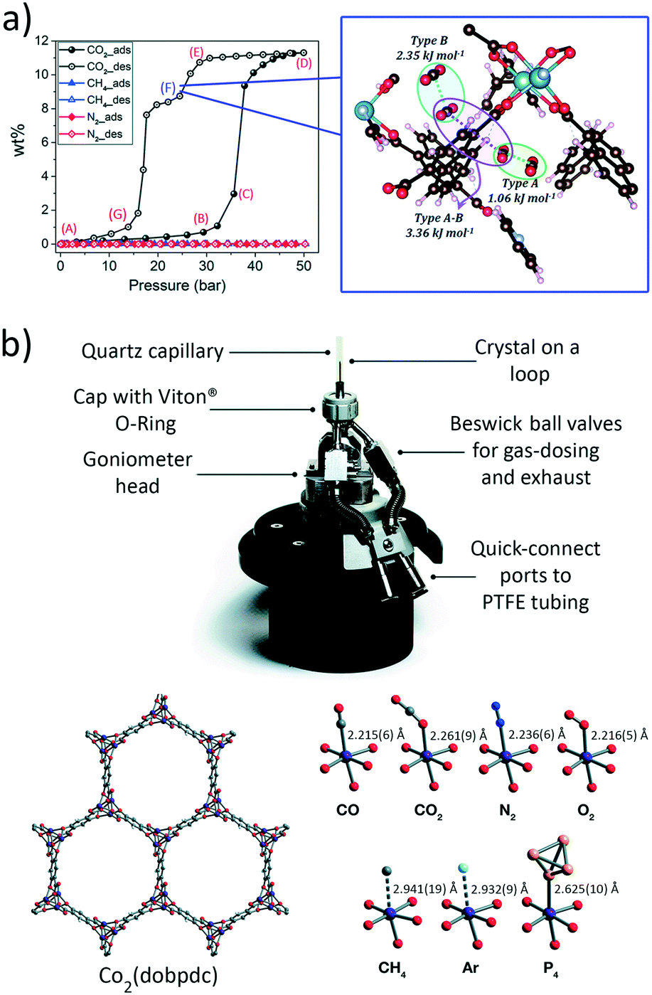 Elucidating Pore Chemistry Within Metal Organic Frameworks Via Single Crystal X Ray Diffraction From Fundamental Understanding To Application Crystengcomm Rsc Publishing