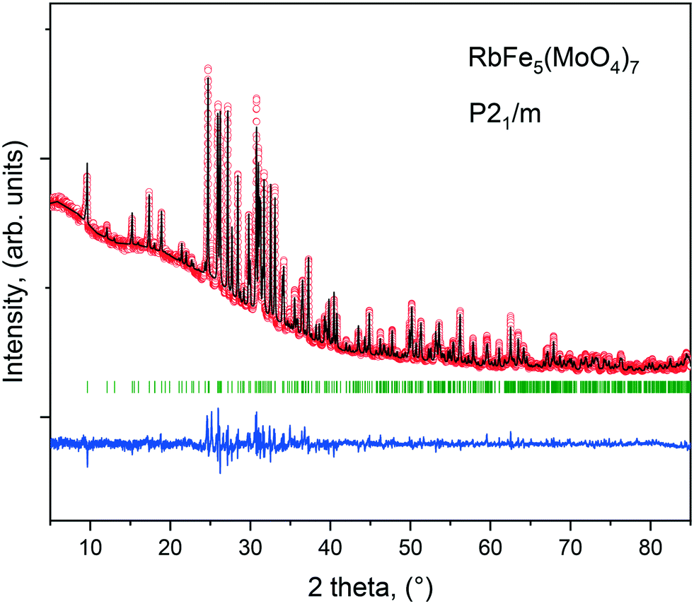 The Crystal Growth And Properties Of Novel Magnetic Double Molybdate Rbfe5 Moo4 7 With Mixed Fe3 Fe2 States And 1d Negative Thermal Expansion Crystengcomm Rsc Publishing
