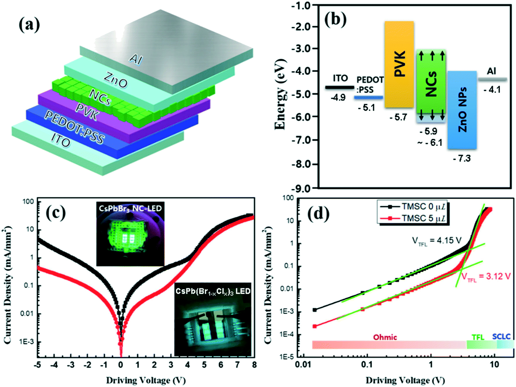 Emission Wavelength Control Of Cspb Br1 Xclx 3 Nanocrystals For Blue Light Emitting Diode Applications Crystengcomm Rsc Publishing