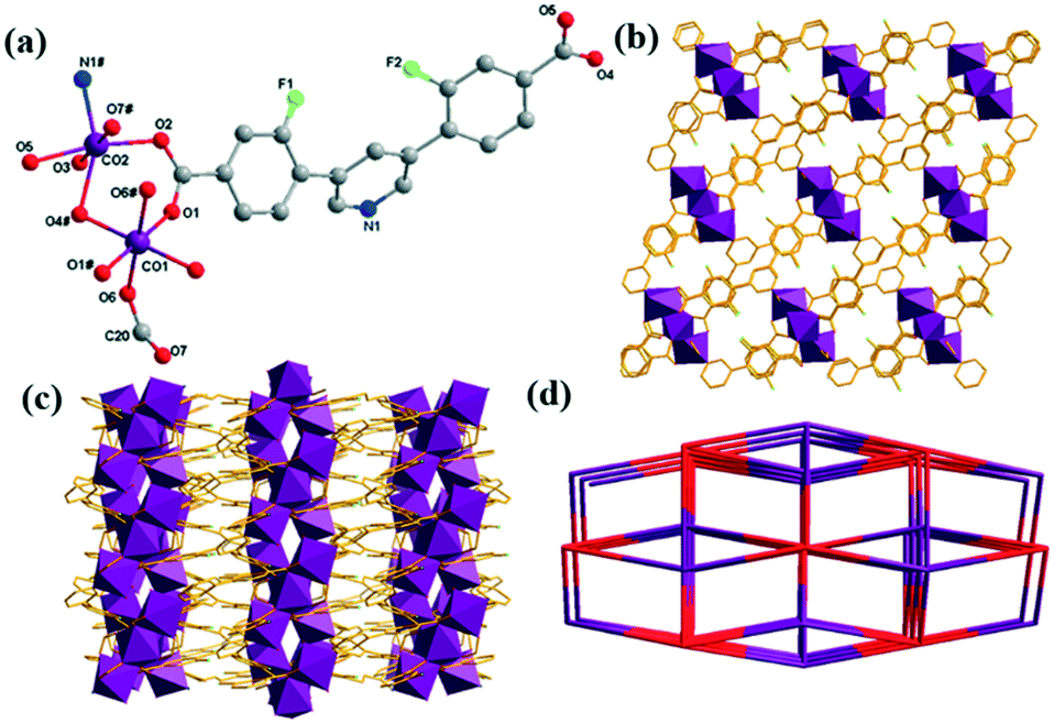 Construction Of Three New Co Ii Organic Frameworks Based On Diverse Metal Clusters Highly Selective C2h2 And Co2 Capture And Magnetic Properties Crystengcomm Rsc Publishing