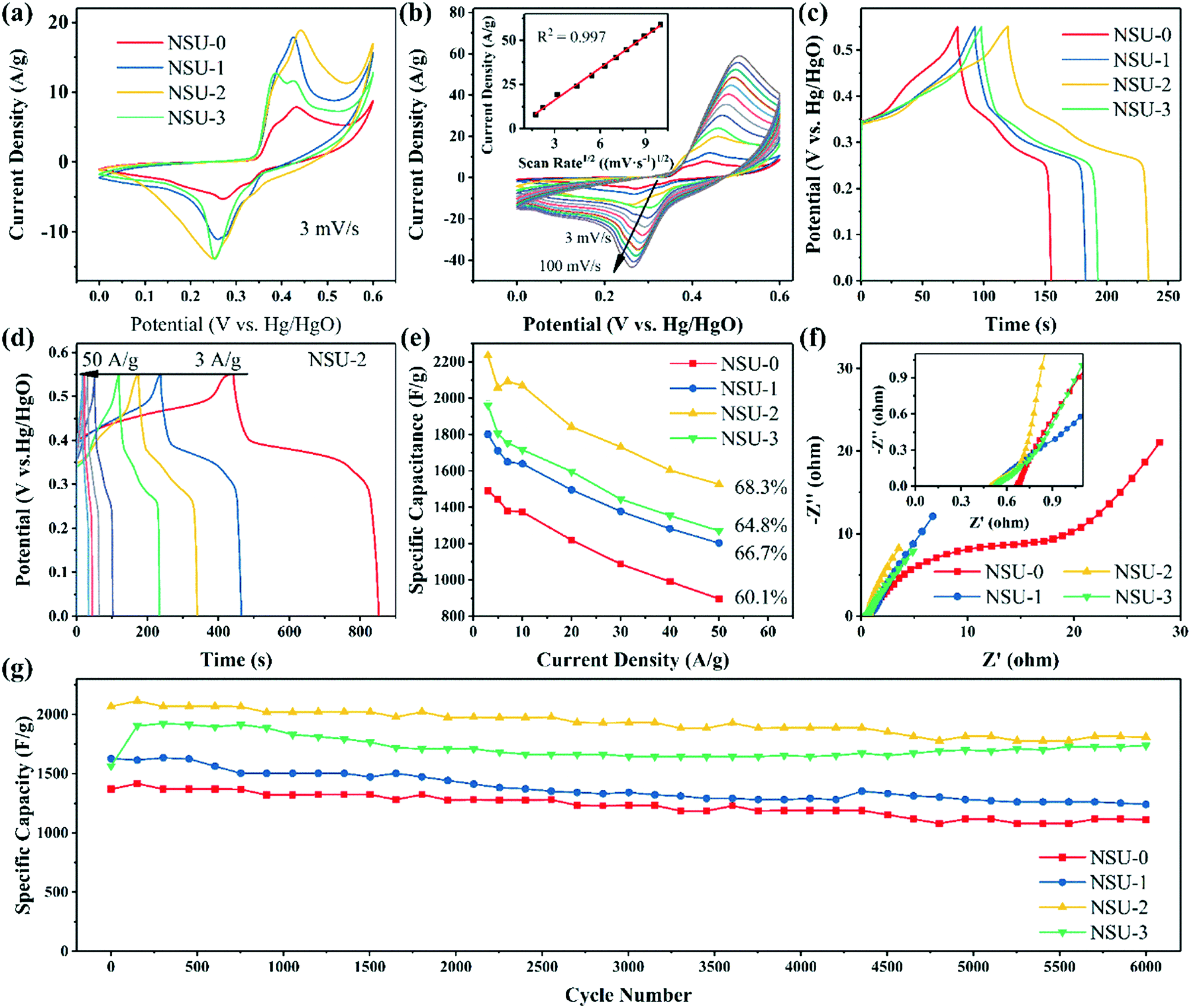 Controllable Synthesis Of Hydrangea Like Nixsy Hollow Microflower All Solid State Asymmetric Supercapacitor Electrodes With Enhanced Performance By The Synergistic Effect Of Multiphase Nickel Crystengcomm Rsc Publishing