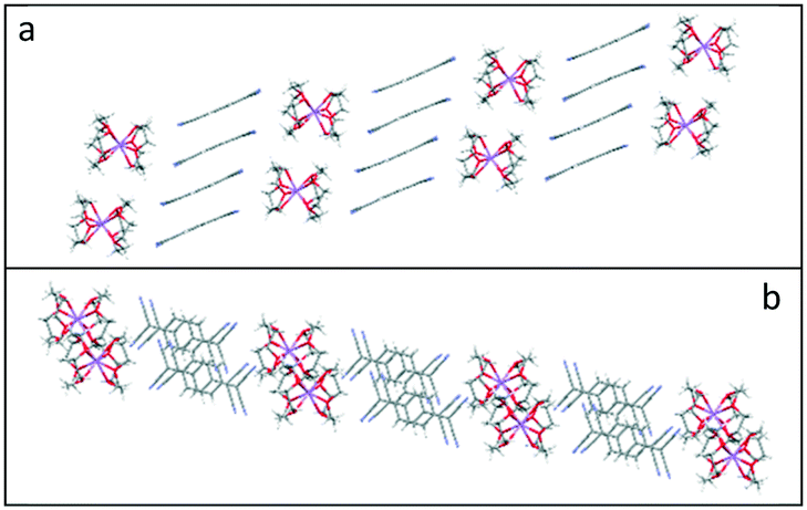 Novel TCNQ-stacking motifs in (12-crown-4)-complexes of alkali metal ...