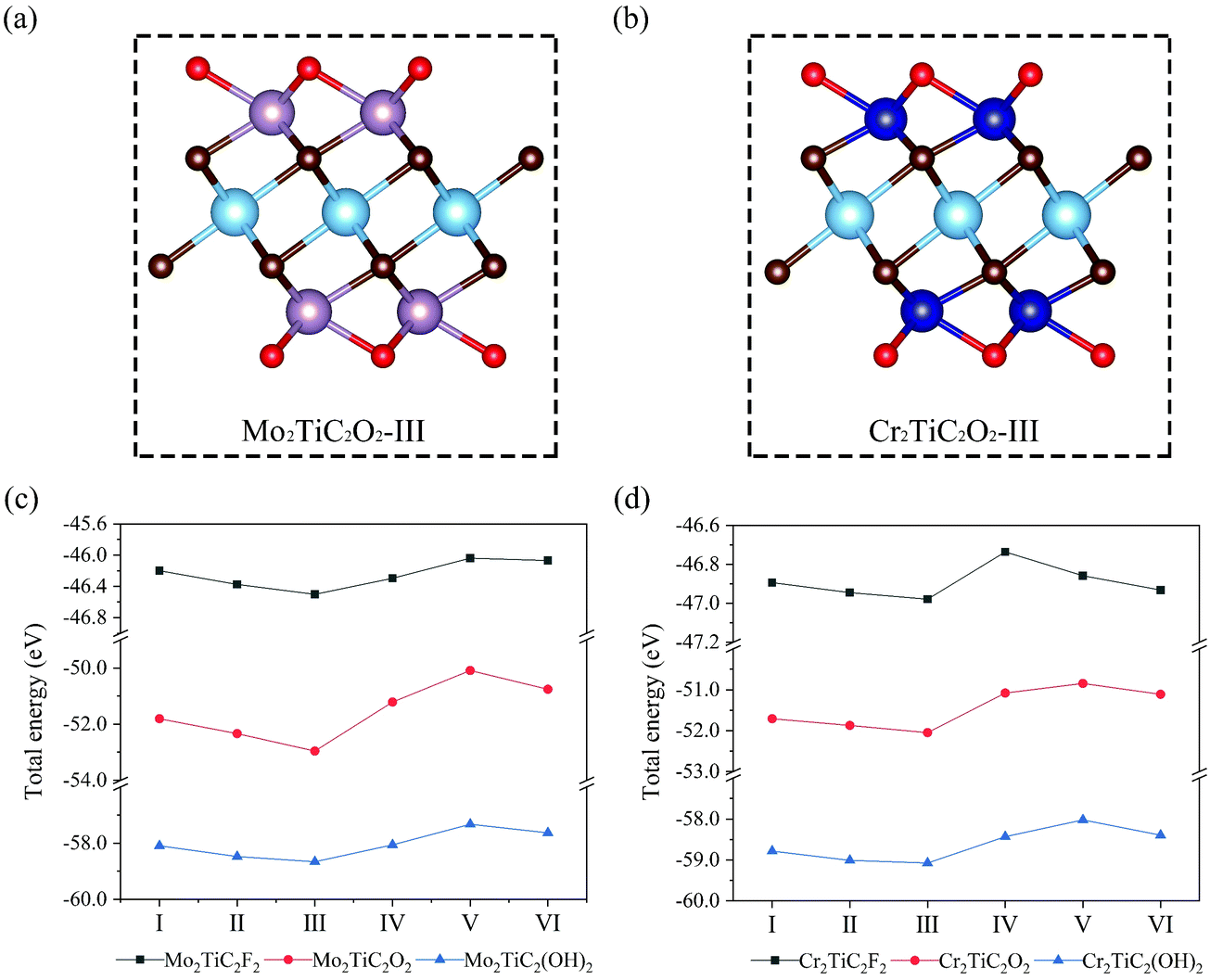 Functionalized M2tic2tx Mxenes M Cr And Mo T F O And Oh As High Performance Electrode Materials For Sodium Ion Batteries Physical Chemistry Chemical Physics Rsc Publishing