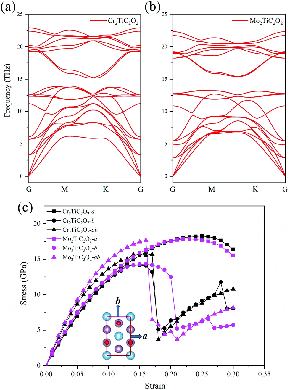 Functionalized M2tic2tx Mxenes M Cr And Mo T F O And Oh As High Performance Electrode Materials For Sodium Ion Batteries Physical Chemistry Chemical Physics Rsc Publishing