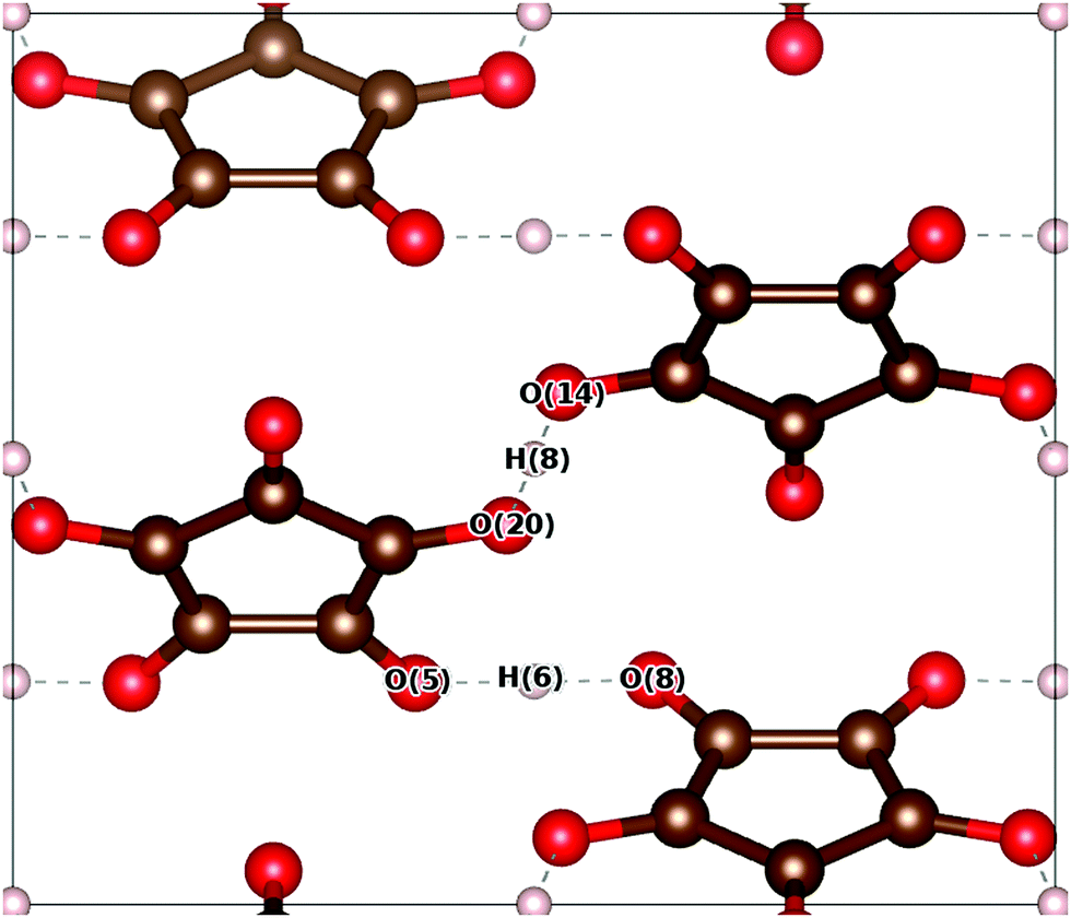 Multi Phonon Proton Transfer Pathway In A Molecular Organic Ferroelectric Crystal Physical Chemistry Chemical Physics Rsc Publishing
