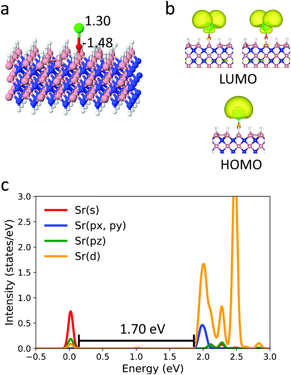 Surface Chemical Trapping Of Optical Cycling Centers Physical Chemistry Chemical Physics Rsc Publishing