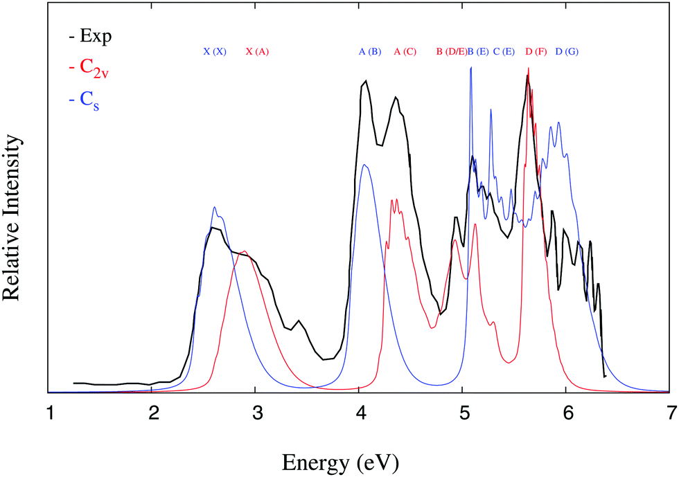 An Unbiased Confirmation Of The Participating Isomers Of C2b5 In The Formation Of Its Photo Detachment Spectra A Theoretical Study Physical Chemistry Chemical Physics Rsc Publishing