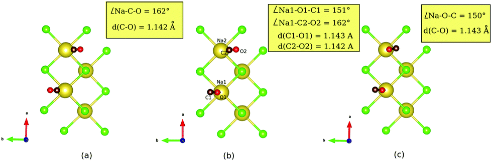 Inverted Co Molecules On Nacl 100 A Quantum Mechanical Study Physical Chemistry Chemical Physics Rsc Publishing