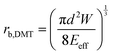 Surface Contacts Strongly Influence The Elasticity And Thermal ...