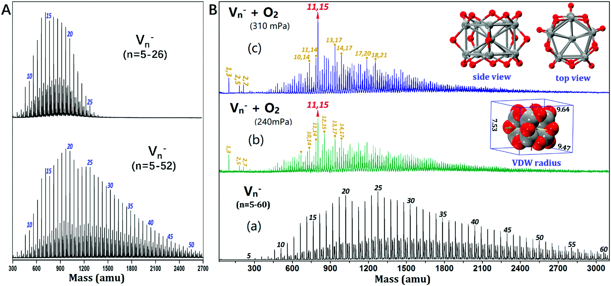 An Oxygen Passivated Vanadium Cluster V V10o15 With Metal Metal Coordination Produced By Reacting Vn With O2 Physical Chemistry Chemical Physics Rsc Publishing