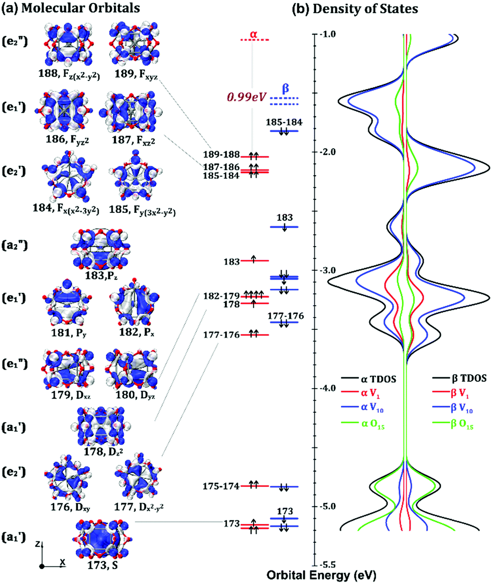 An Oxygen Passivated Vanadium Cluster V V10o15 With Metal Metal Coordination Produced By Reacting Vn With O2 Physical Chemistry Chemical Physics Rsc Publishing